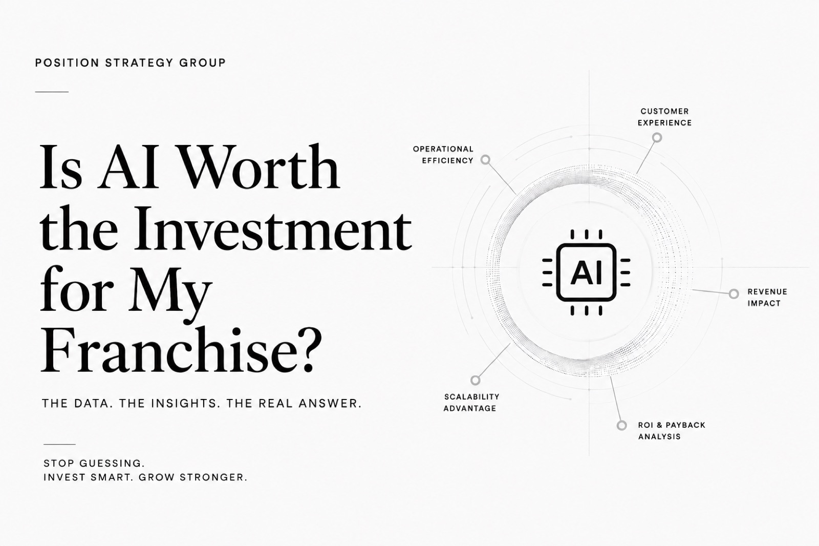 Is AI Worth the Investment for My Franchise? — diagram showing operational efficiency, customer experience, revenue impact, ROI and payback analysis, scalability advantage radiating from an AI chip.