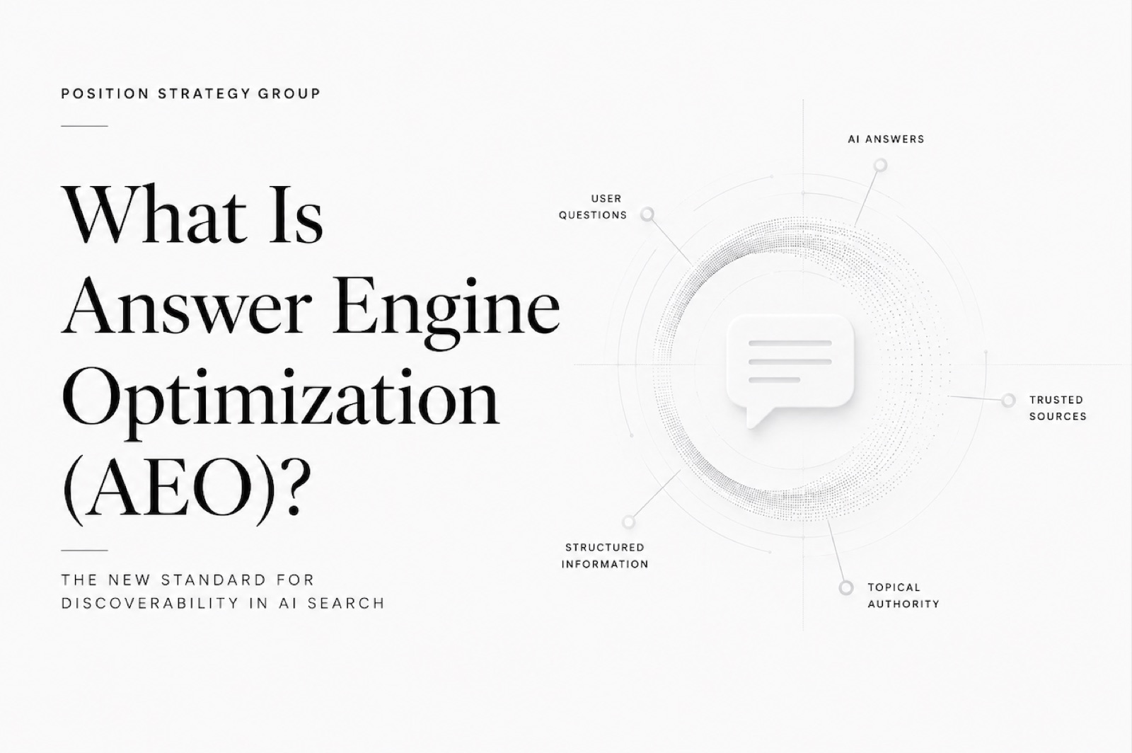 Diagram showing how user questions, structured information, topical authority and trusted sources feed into AI answers — Answer Engine Optimization as the new standard for discoverability in AI search.